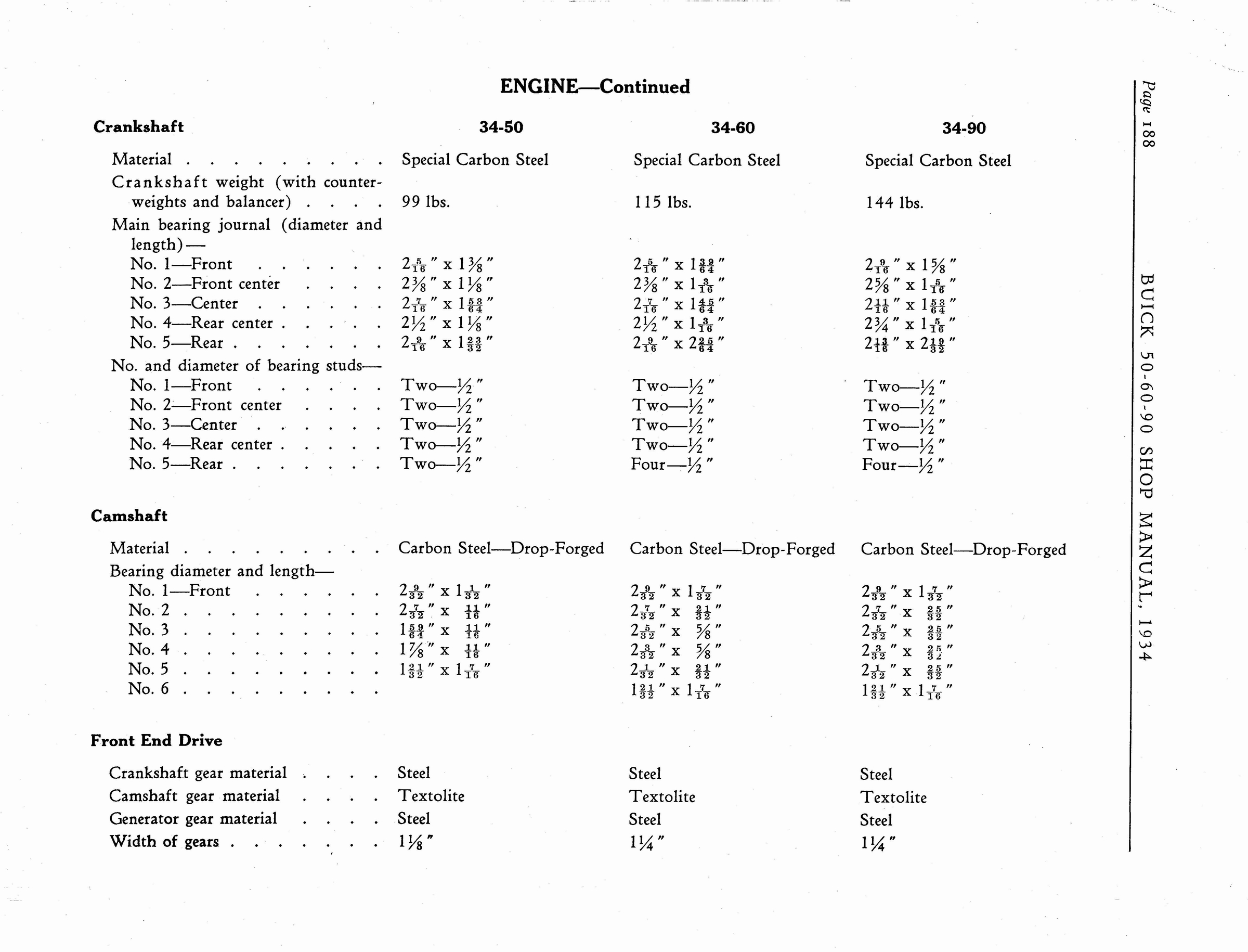 n_1934 Buick Series 50-60-90 Shop Manual_Page_189.jpg